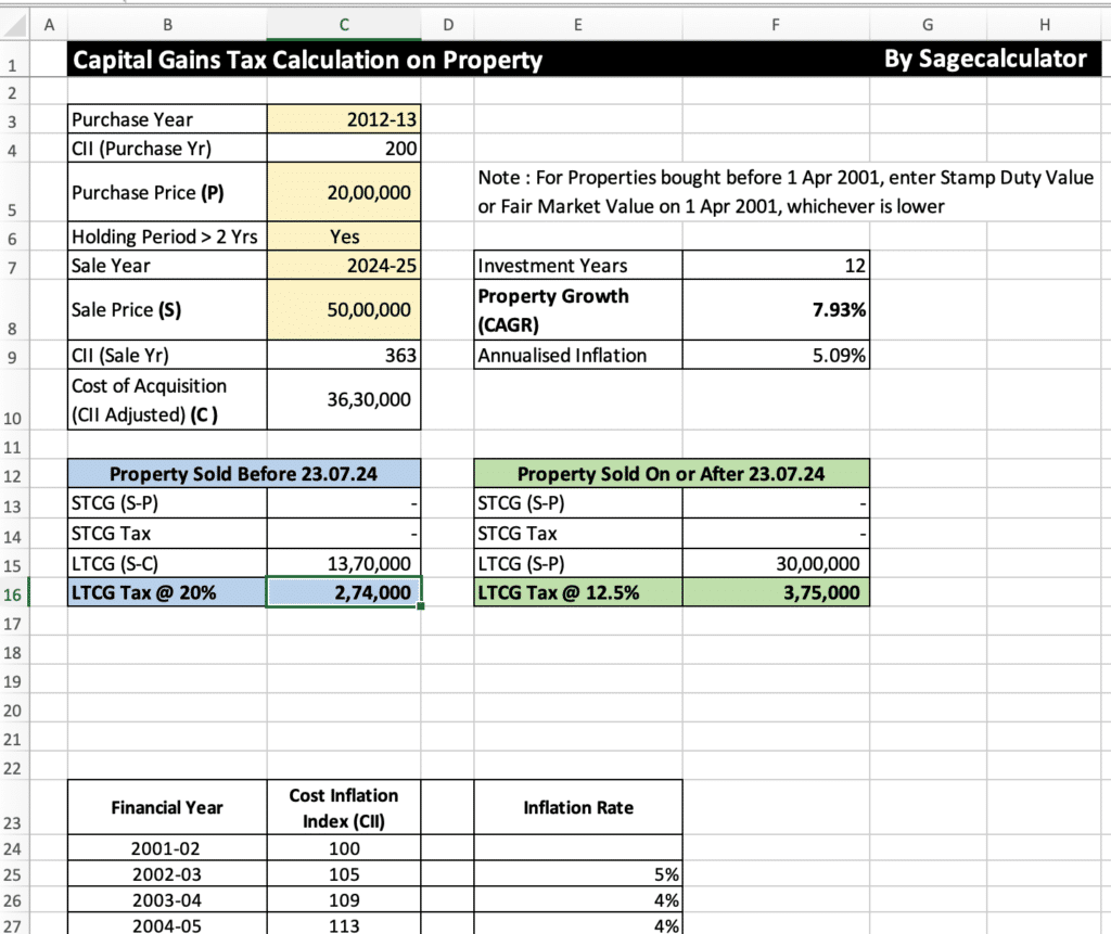 Property Long Term Capital Gain FY 2024-25 Excel Calculator